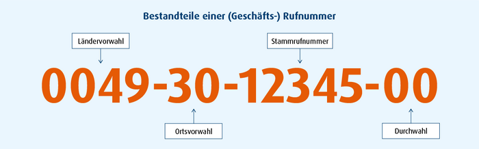 Bestandteile eines Rufnummernblocks