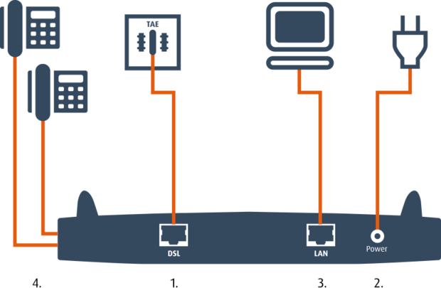 Routerschema