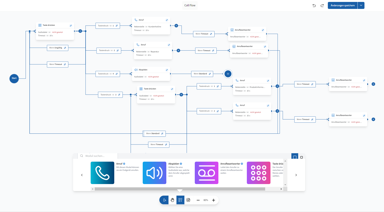 Komplexer Call Flow des Call Flow Creators